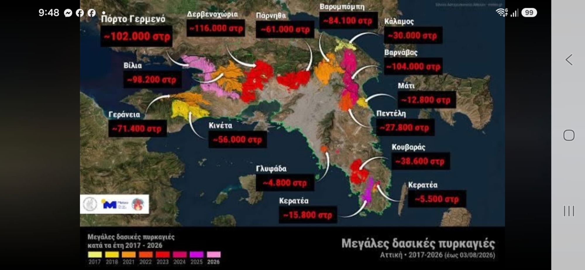 attiki wildfires
